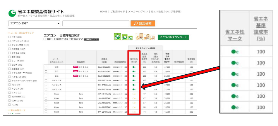 省エネ型製品情報サイト 確認 省エネ型製品情報サイト 確認